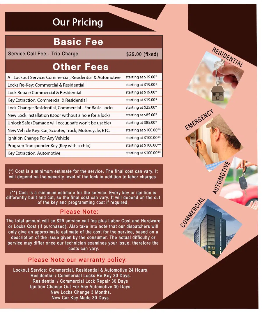 Locksmith Of Berkeley Berkeley, CA 510-803-3123